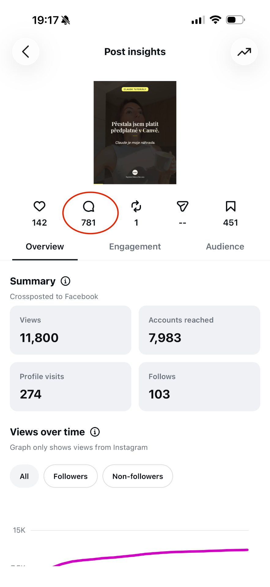 Instagram insight 1
