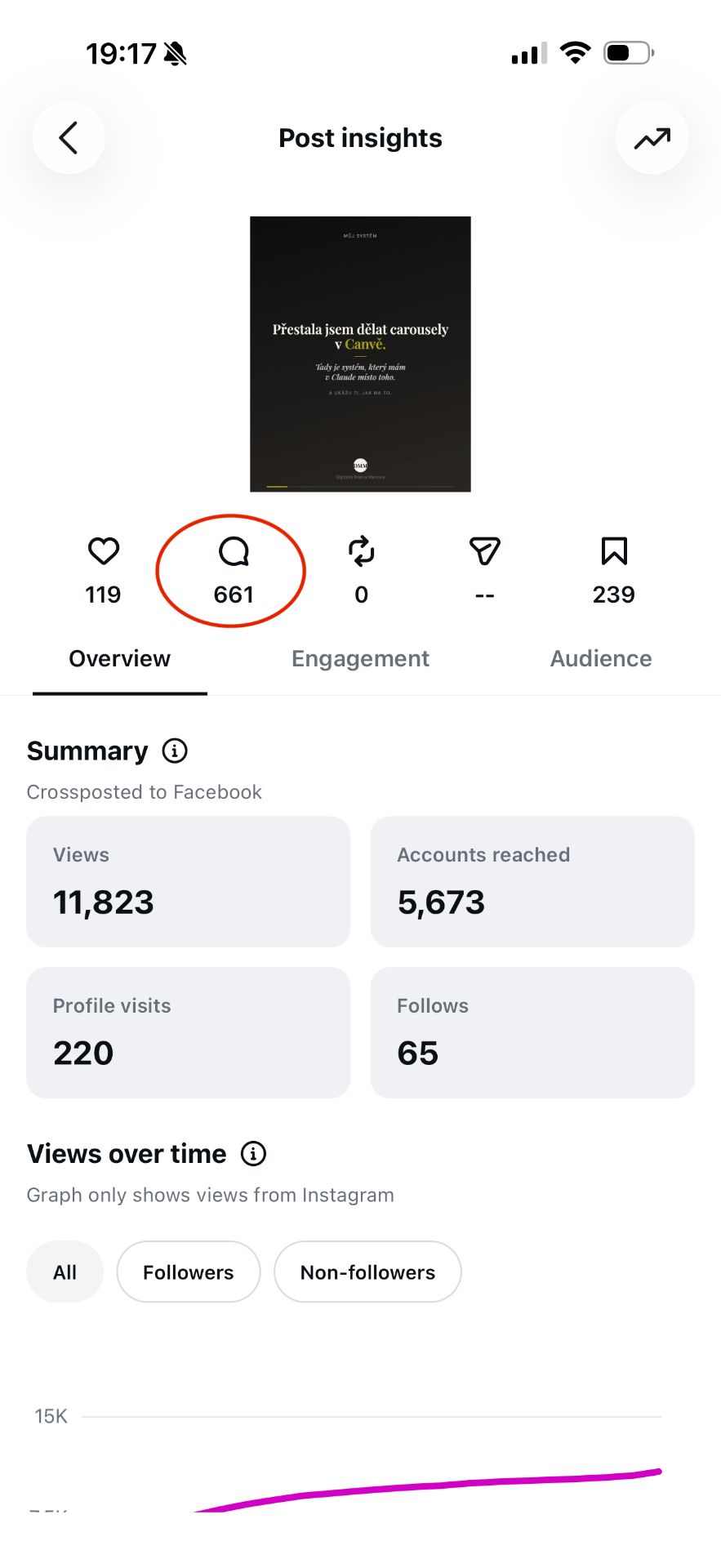 Instagram insight 2