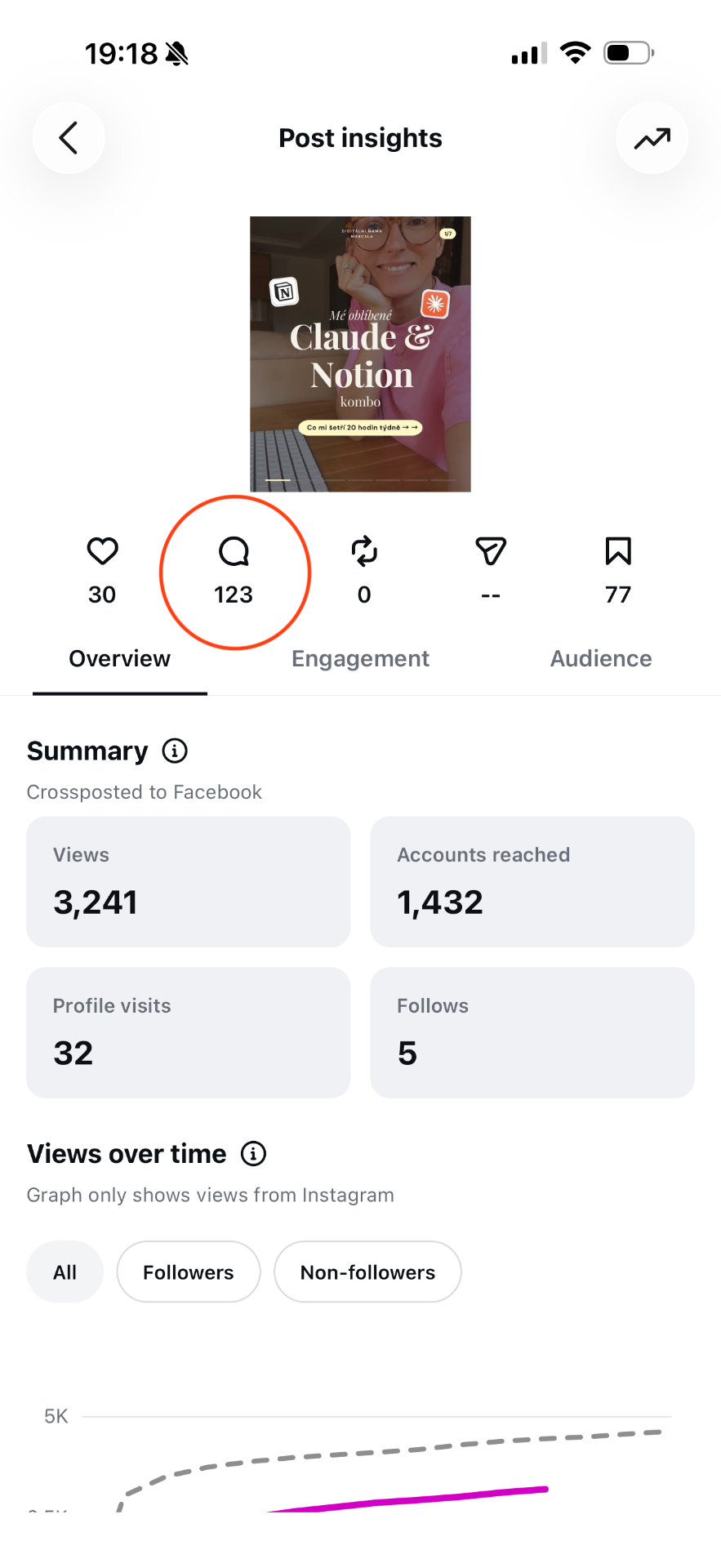 Instagram insight 6